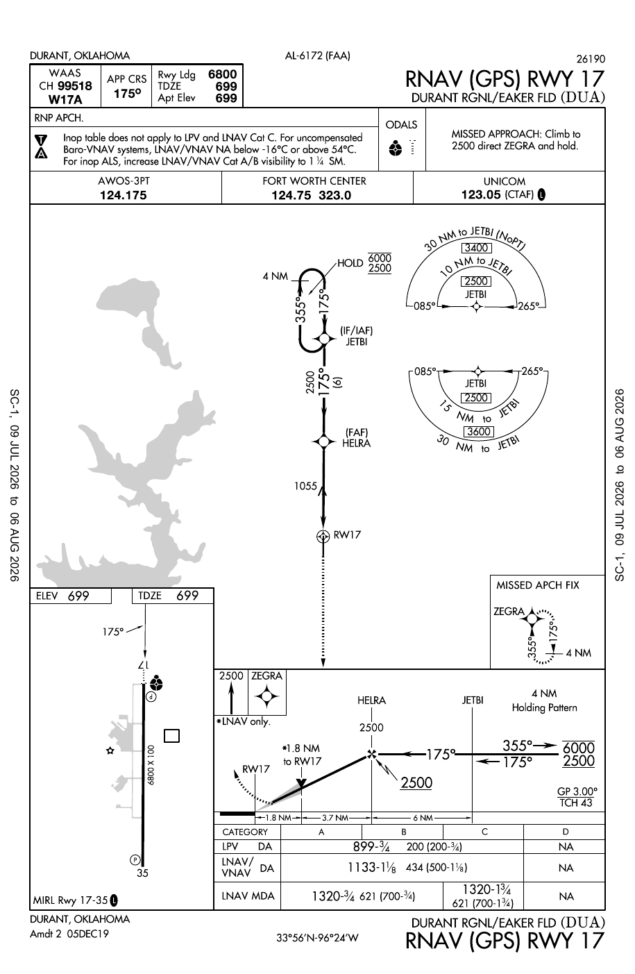 FAA KDUA RNAV GPS Runway 17 instrument approach chart, cycle 2607